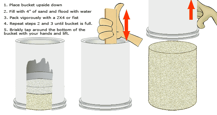  Packing sand in a casting bucket