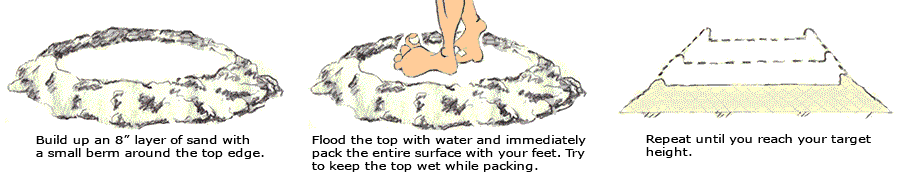 Volcano sand pack